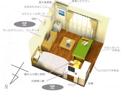 風水 位置|【風水】一人部屋の配置を決める際にぜったい守るべき12つの鉄。